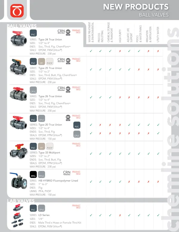 Chemline-Plastics-Products-Brochure-thumbnaill-04022025