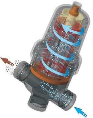 DF Series Disk Filters